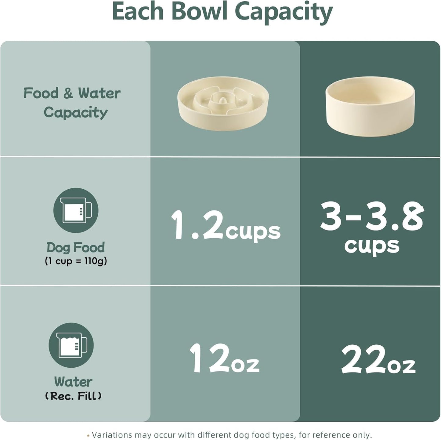 Havniva Ceramic Slow Feeder Dog Bowls, 1.6 Cups Dog Bowl Slow Feeding for Medium Breed, 8.2inch Puzzle Dog Food Bowl Slow Feeder Non-Slip Anti-Gulping and Anti-Choking Reduces Bloating