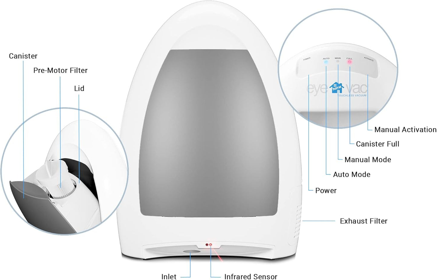 EyeVac Home Touchless Vacuum Automatic Dustpan - Great for Sweeping Pet Hair Food Dirt Kitchen - Ultra Fast & Powerful, No More Bending Down, Bagless, Corded, Automatic Sensors, 1000 Watt (White)