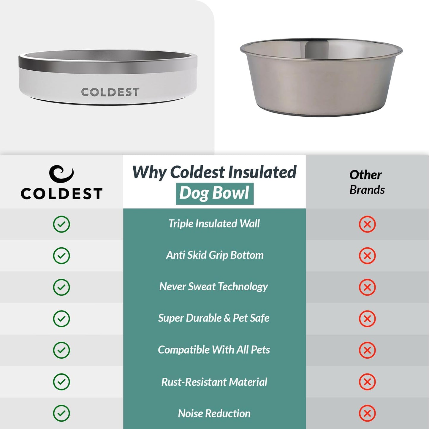 Coldest Dog Bowl - Anti Rust Metal, Non Slip, 3 Layers Insulated Stainless Steel Dog Bowls - Spill Proof & Heavy Duty - Water Bowl for Dogs, Cats & Pets, Dish Washer Safe (21 oz, Stealth Black)