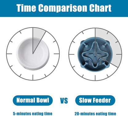 Slow Feeder Dog Bowls Small Breed, Dog Food Bowl Small Anti-Choking Bloat Stop Puzzle Healthy Eating Bowl (Blue, 1 Cup)