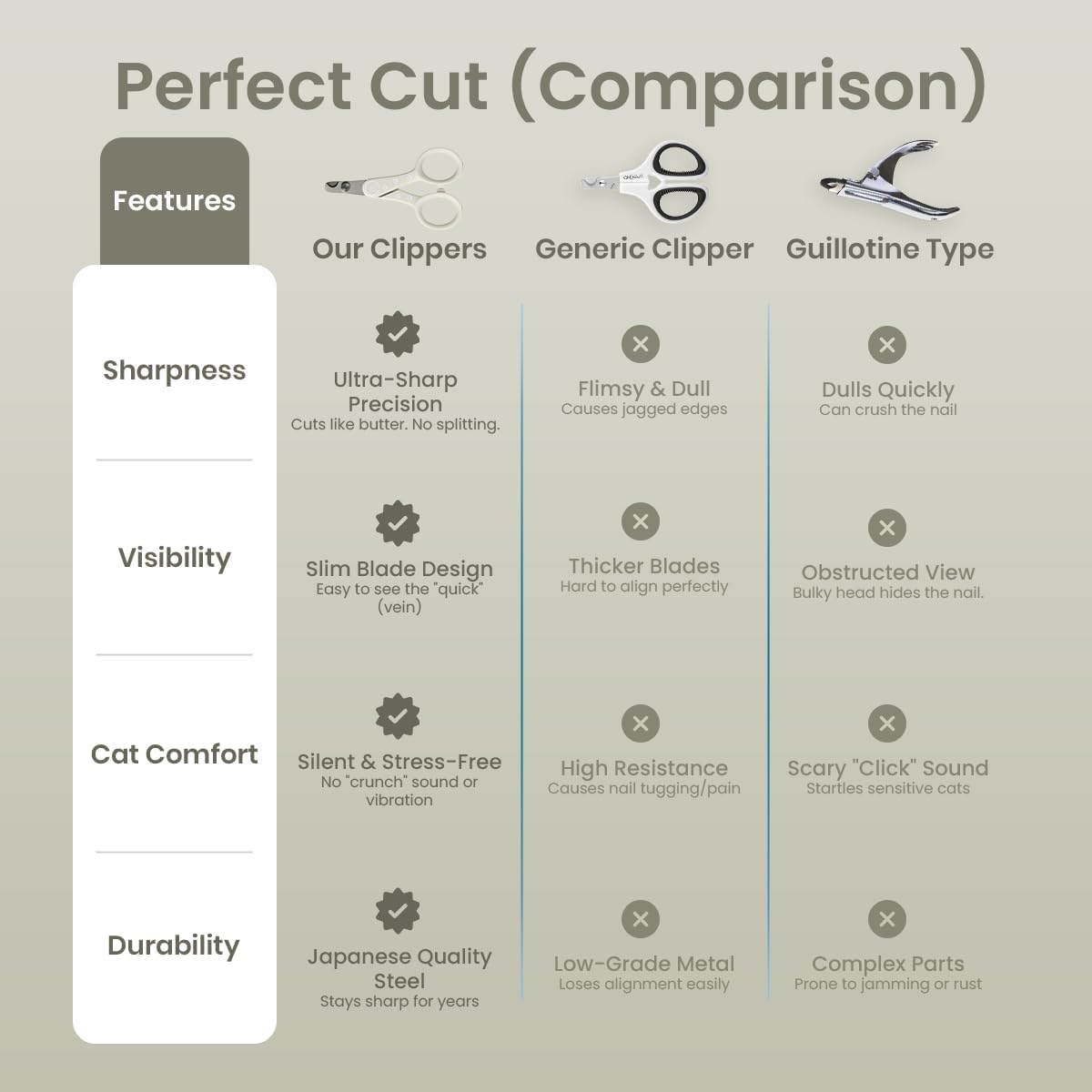 Necoichi Purrcision Feline Nail Clipper | Lever Principle Cat Nail Clipper | Butter-Smooth Cuts | Made in Japan, Seki Swordsmith Craftsman | Stainless Steel Cat Claw Trimmer for Indoor Cats (White)