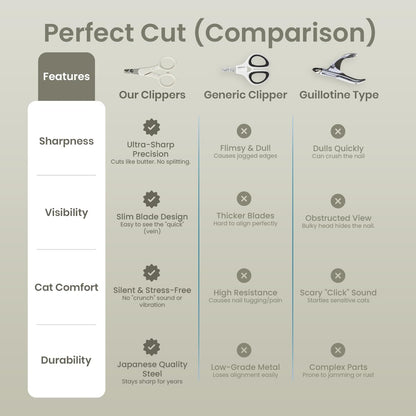Necoichi Purrcision Feline Nail Clipper | Lever Principle Cat Nail Clipper | Butter-Smooth Cuts | Made in Japan, Seki Swordsmith Craftsman | Stainless Steel Cat Claw Trimmer for Indoor Cats (White)