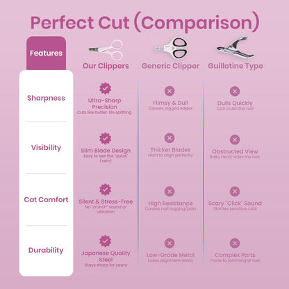 Necoichi Purrcision Feline Nail Clipper | Lever Principle Cat Nail Clipper | Butter-Smooth Cuts | Made in Japan, Seki Swordsmith Craftsman | Stainless Steel Cat Claw Trimmer for Indoor Cats (White)