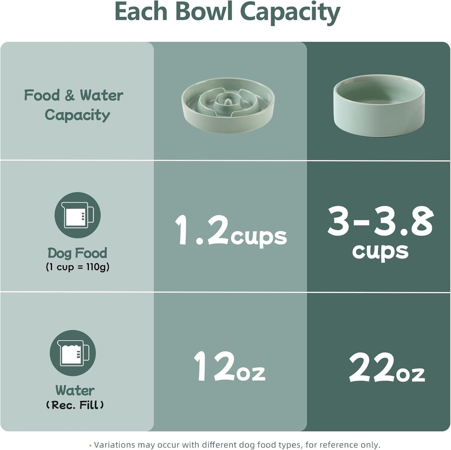 Havniva Ceramic Slow Feeder Dog Bowls, 1.6 Cups Dog Bowl Slow Feeding for Medium Breed, 8.2inch Puzzle Dog Food Bowl Slow Feeder Non-Slip Anti-Gulping and Anti-Choking Reduces Bloating