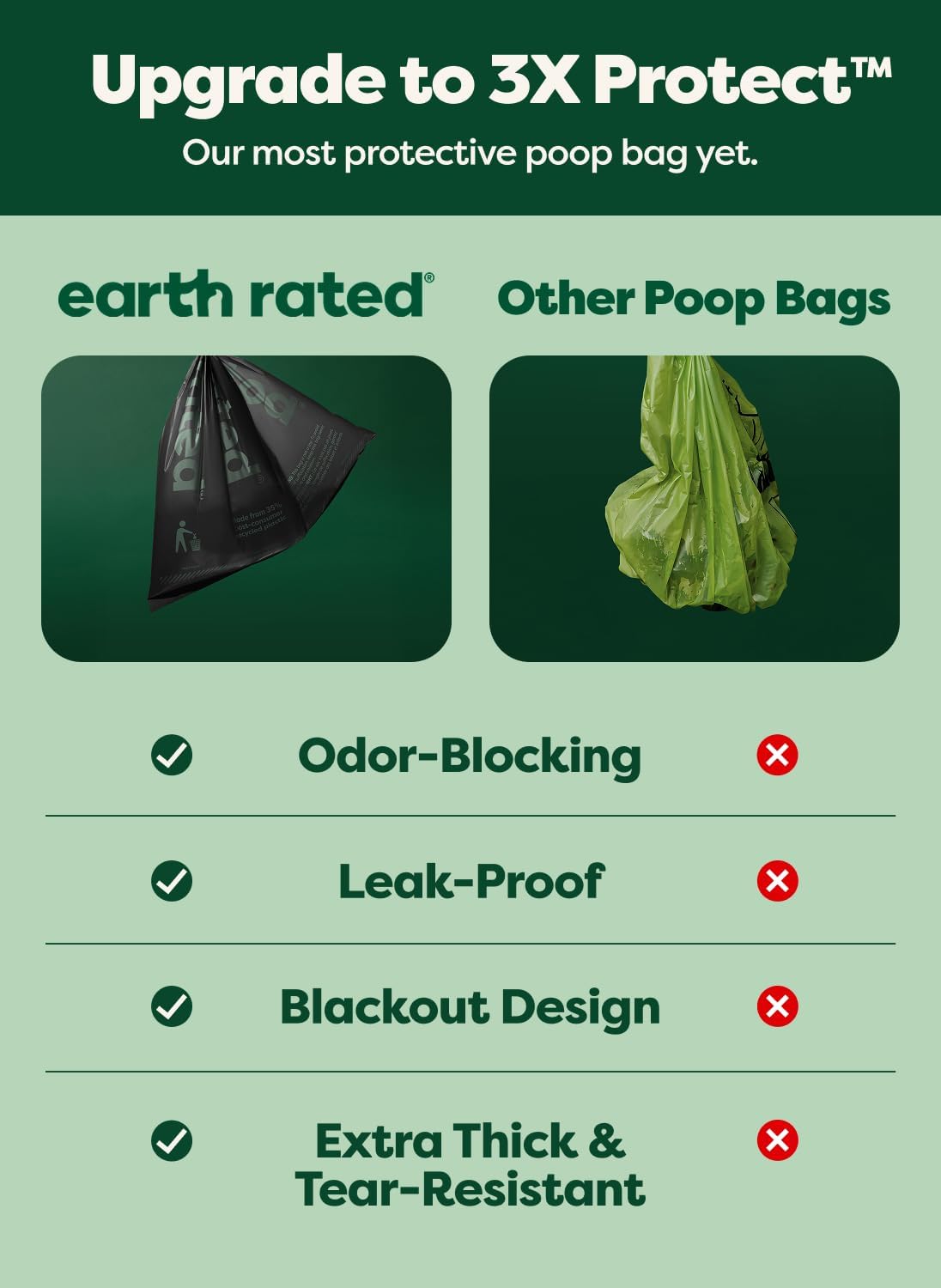 Earth Rated Dog Poop Bags Value Pack, Leak-Proof and Extra-Thick Pet Waste Bag for Big and Small Dogs, Refill Rolls, Unscented, 600 Count