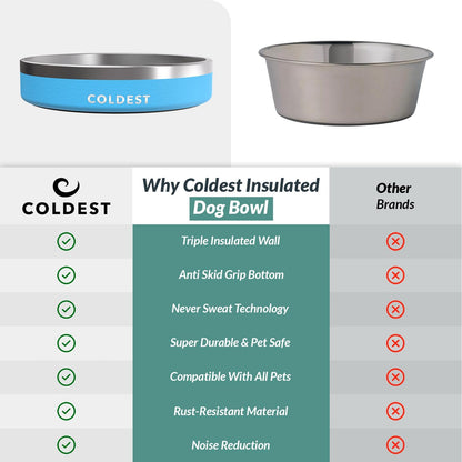 Coldest Dog Bowl - Anti Rust Metal, Non Slip, 3 Layers Insulated Stainless Steel Dog Bowls - Spill Proof & Heavy Duty - Water Bowl for Dogs, Cats & Pets, Dish Washer Safe (21 oz, Stealth Black)