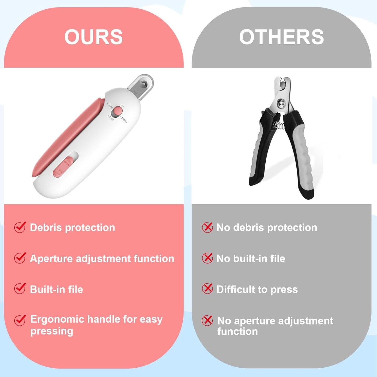 Cat Nail Clipper and Trimmer with 3 Adjustable Safety Levels Trimming Hole, Professional Indoor Kitten Supplies, Puppy Grooming Tools, with Debris Catcher & Hidden Nail File Blue