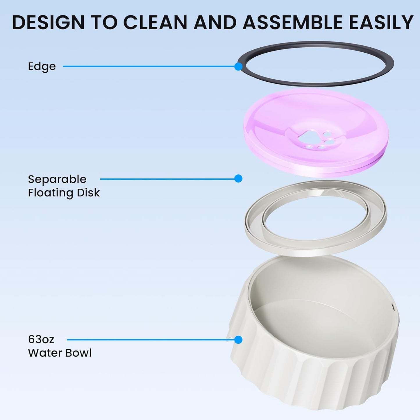 Dog Water Bowl No Spill 70oz/2L Large Capacity Dispenser Non Slip No Splash Bowl Pet Slow Feeder No Drip Dog Water Bowl on Vehicle Slow Water Bowl for Dogs and Cats