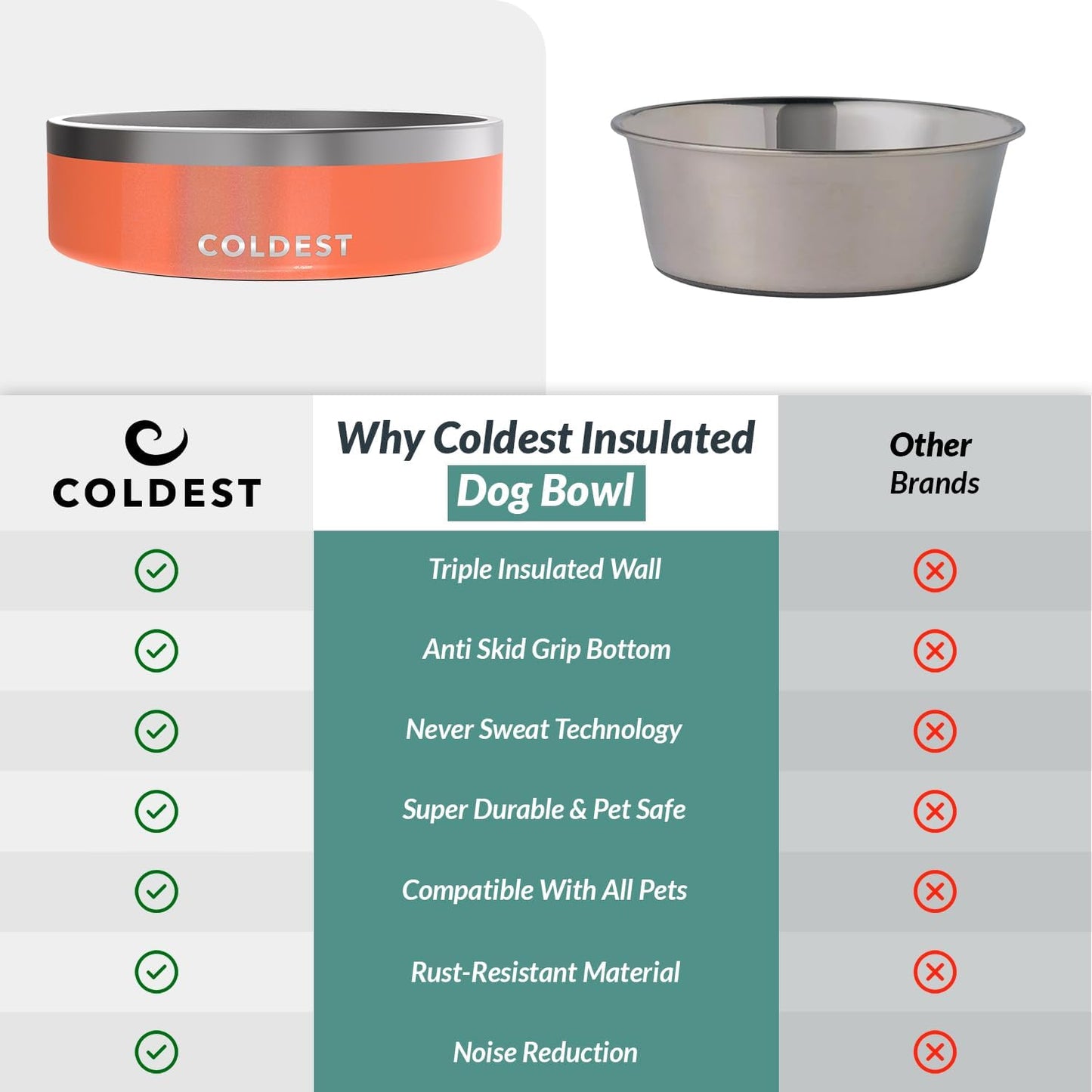 Coldest Dog Bowl - Anti Rust Metal, Non Slip, 3 Layers Insulated Stainless Steel Dog Bowls - Spill Proof & Heavy Duty - Water Bowl for Dogs, Cats & Pets, Dish Washer Safe (21 oz, Stealth Black)