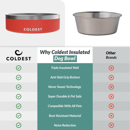 Coldest Dog Bowl - Anti Rust Metal, Non Slip, 3 Layers Insulated Stainless Steel Dog Bowls - Spill Proof & Heavy Duty - Water Bowl for Dogs, Cats & Pets, Dish Washer Safe (21 oz, Stealth Black)