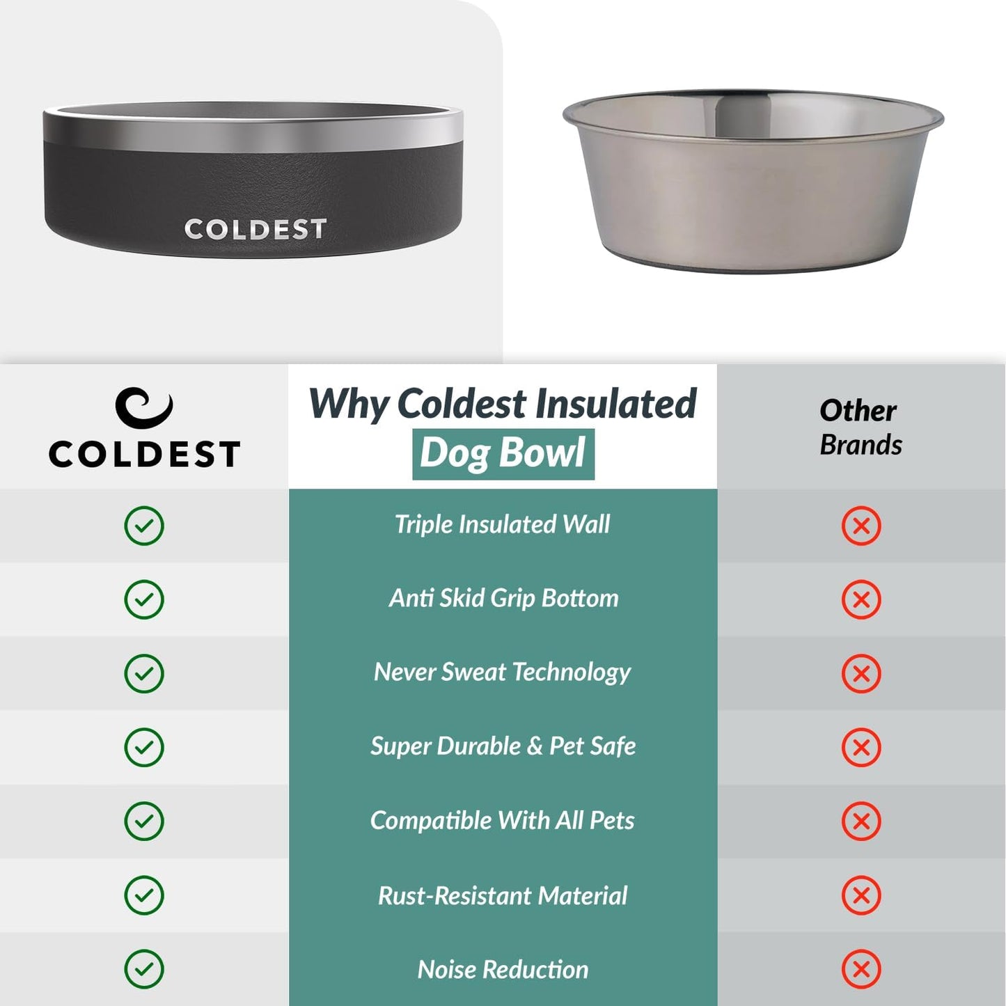 Coldest Dog Bowl - Anti Rust Metal, Non Slip, 3 Layers Insulated Stainless Steel Dog Bowls - Spill Proof & Heavy Duty - Water Bowl for Dogs, Cats & Pets, Dish Washer Safe (21 oz, Stealth Black)