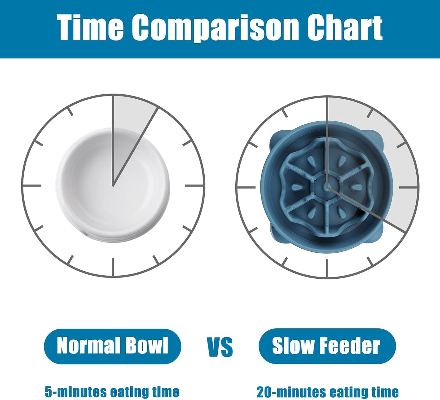 Slow Feeder Dog Bowls Small Breed, Dog Food Bowl Small Anti-Choking Bloat Stop Puzzle Healthy Eating Bowl (Blue, 1 Cup)