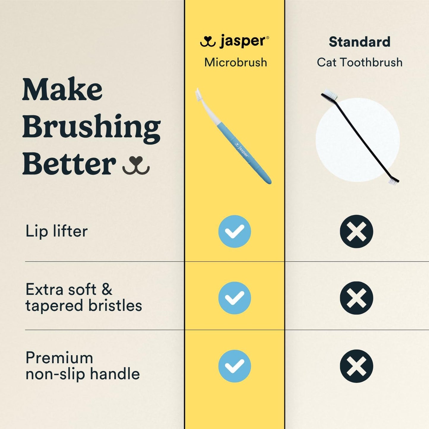 Jasper Microbrush Vet Approved Cat Toothbrush, Soft-Bristled Toothbrush Kit for Felines & Small Dogs, Non-Slip Handle with 2 Replaceable Tooth Brush Heads, Use with Cat Toothpaste, 2-Pack, Rose Pink