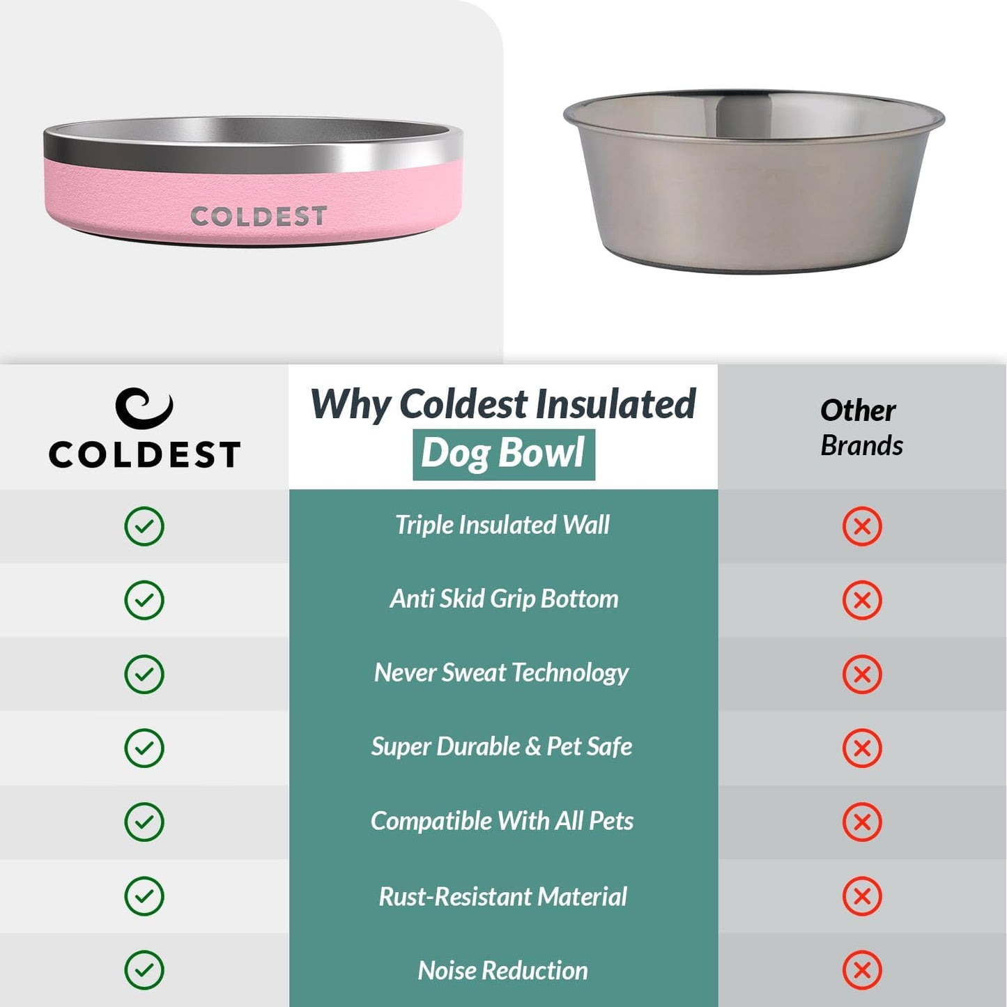 Coldest Dog Bowl - Anti Rust Metal, Non Slip, 3 Layers Insulated Stainless Steel Dog Bowls - Spill Proof & Heavy Duty - Water Bowl for Dogs, Cats & Pets, Dish Washer Safe (21 oz, Stealth Black)