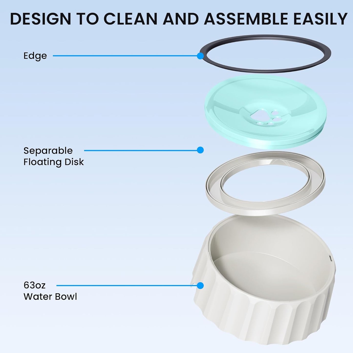 Dog Water Bowl No Spill 70oz/2L Large Capacity Dispenser Non Slip No Splash Bowl Pet Slow Feeder No Drip Dog Water Bowl on Vehicle Slow Water Bowl for Dogs and Cats