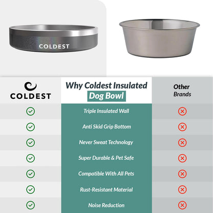 Coldest Dog Bowl - Anti Rust Metal, Non Slip, 3 Layers Insulated Stainless Steel Dog Bowls - Spill Proof & Heavy Duty - Water Bowl for Dogs, Cats & Pets, Dish Washer Safe (21 oz, Stealth Black)