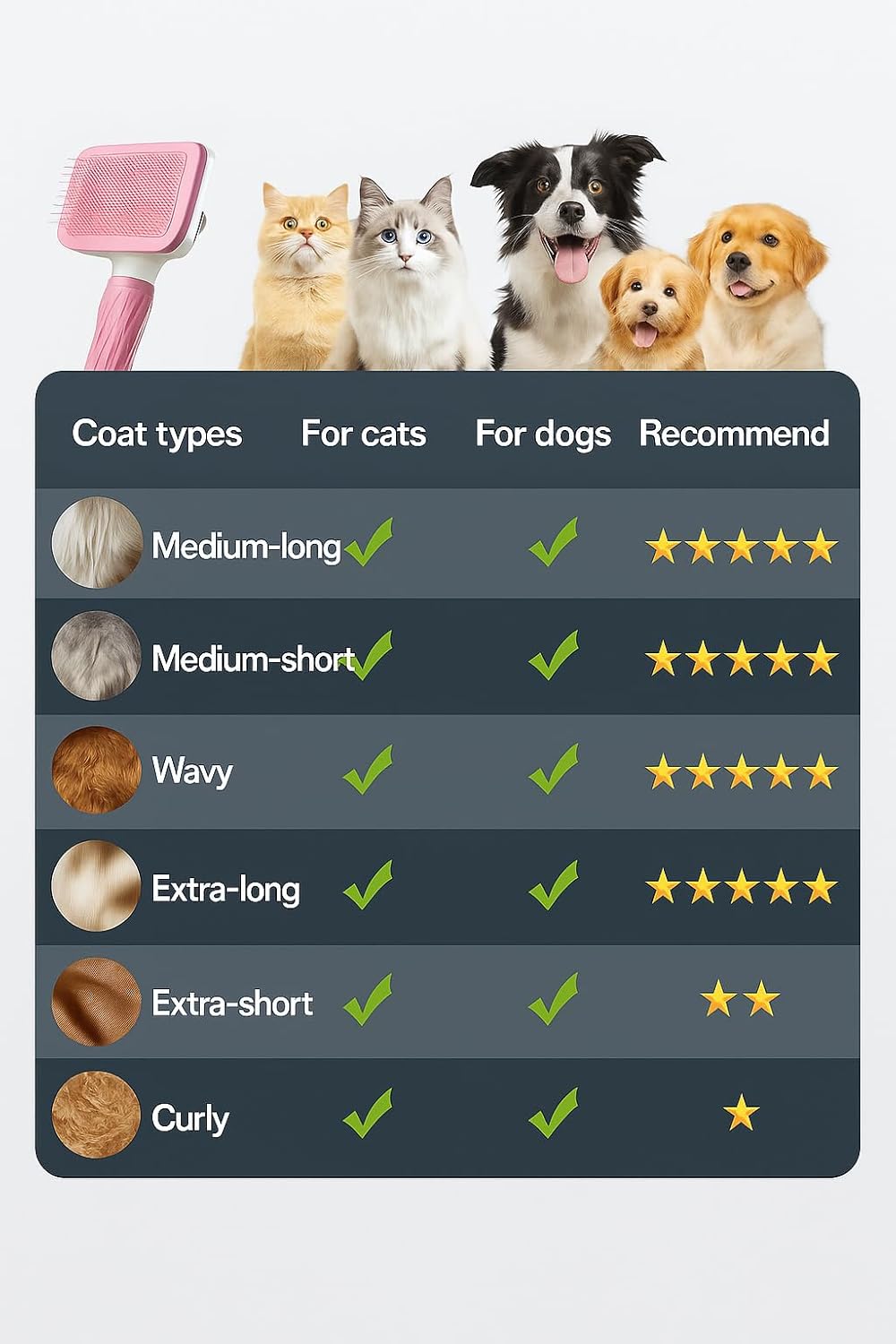Self-Cleaning Slicker Brush, Dog Cat Bunny Pet Grooming Shedding Brush, Easy to Remove Loose Undercoat, Pet Massaging Tool Suitable for Pets with Long or Short Hair (Black)