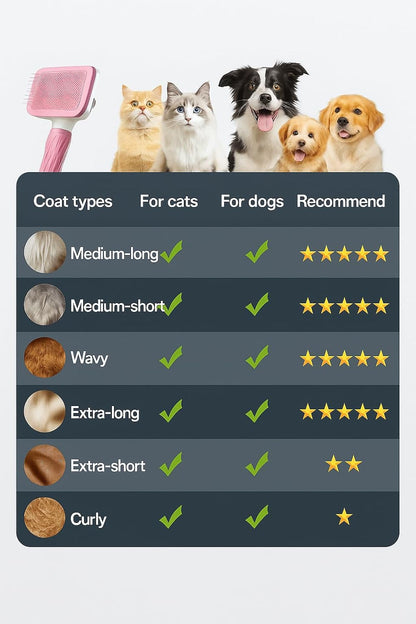 Self-Cleaning Slicker Brush, Dog Cat Bunny Pet Grooming Shedding Brush, Easy to Remove Loose Undercoat, Pet Massaging Tool Suitable for Pets with Long or Short Hair (Black)