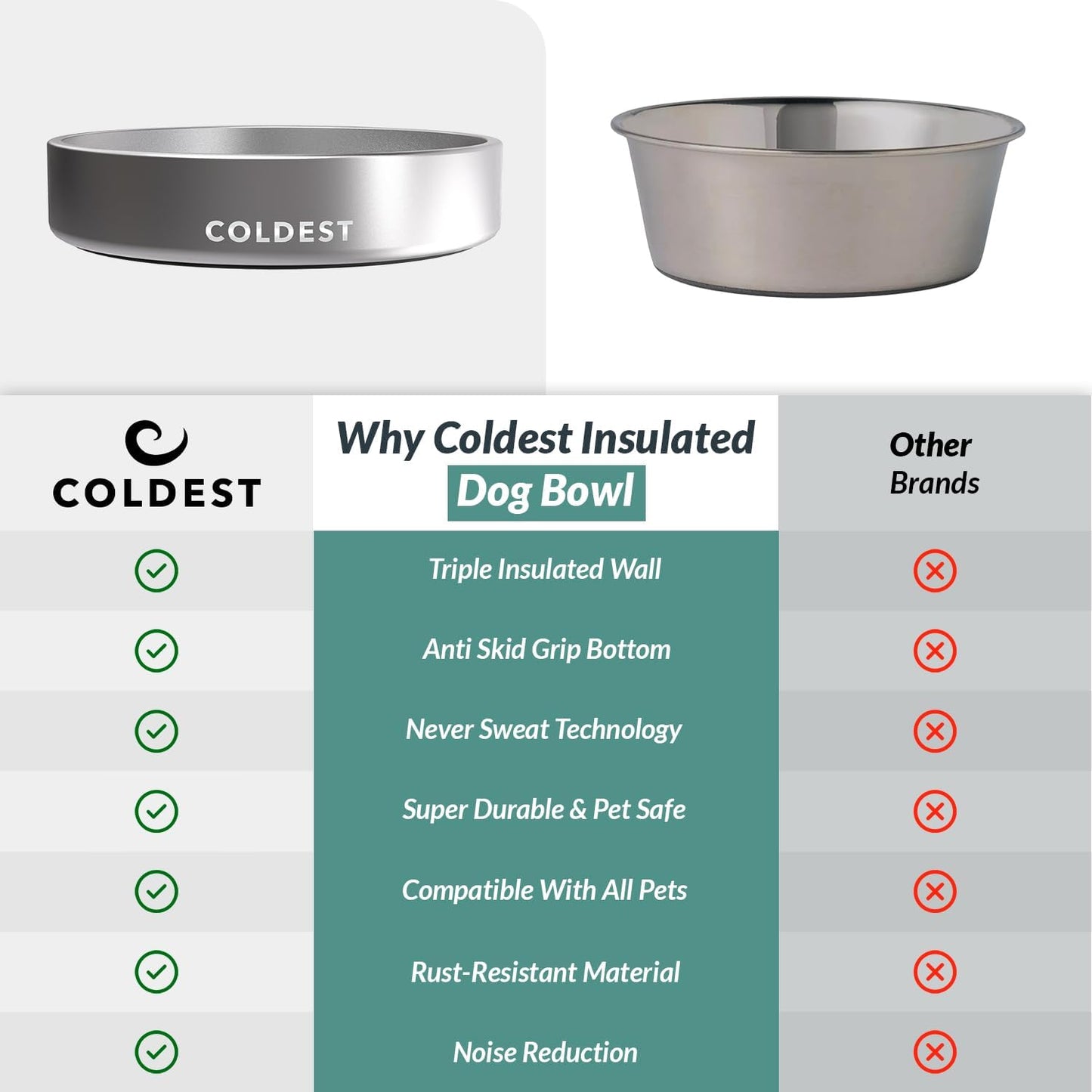 Coldest Dog Bowl - Anti Rust Metal, Non Slip, 3 Layers Insulated Stainless Steel Dog Bowls - Spill Proof & Heavy Duty - Water Bowl for Dogs, Cats & Pets, Dish Washer Safe (21 oz, Stealth Black)