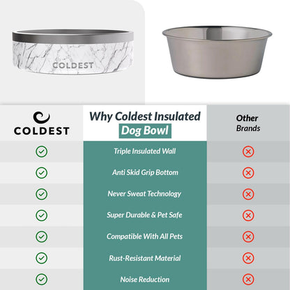 Coldest Dog Bowl - Anti Rust Metal, Non Slip, 3 Layers Insulated Stainless Steel Dog Bowls - Spill Proof & Heavy Duty - Water Bowl for Dogs, Cats & Pets, Dish Washer Safe (21 oz, Stealth Black)