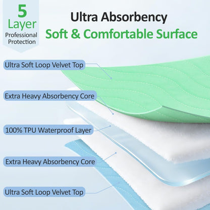 Washable Underpads 36"x36"(4 Pack)– Dual-Sided & Ultra-Thick, Heavy Duty Waterproof Nursing Pads Incontinence Bed Pads, Reusable Washable Pee Pads for Dogs, Diaper Changing & Adults Pads