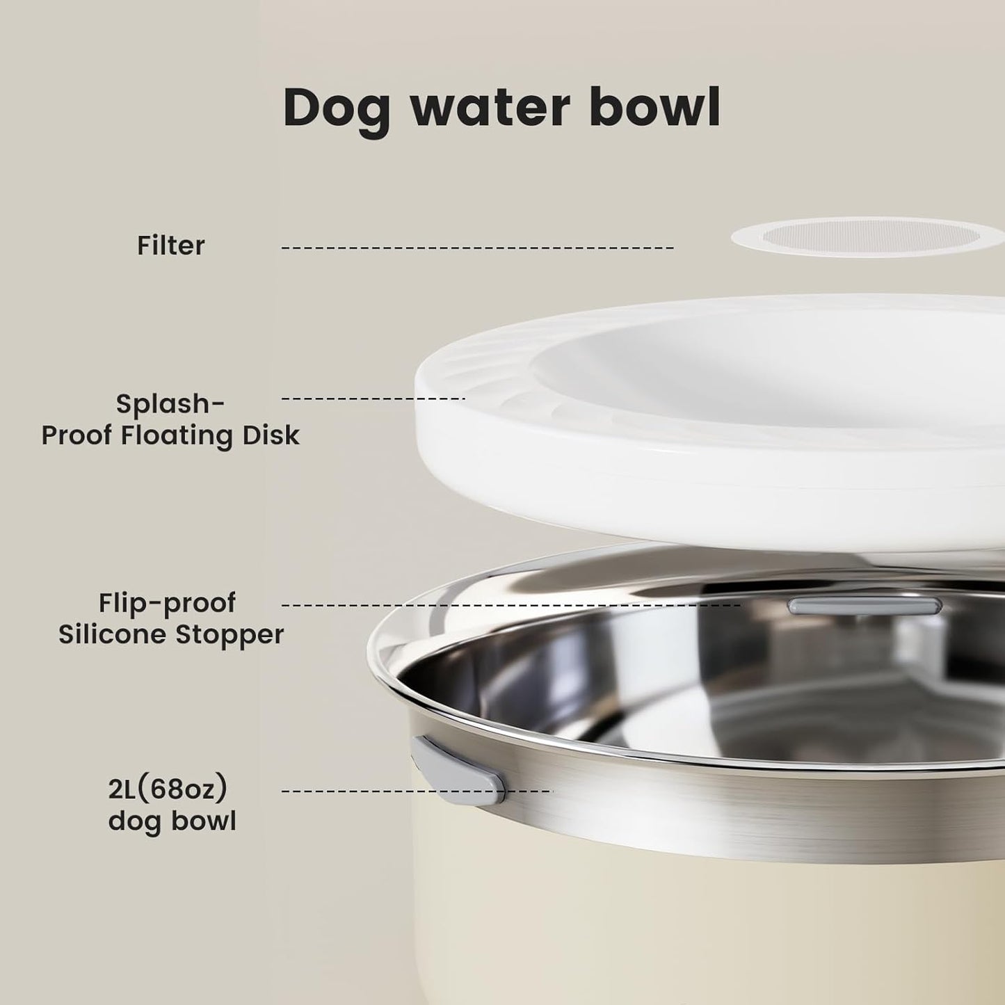 Gardner Pet Slow Water Bowl for Dogs – No Spill, Anti-Splash Floating Plate Design, Slows Drinking to Reduce Mess, Keeps Water Clean & Floors Dry, 3.8L(White)