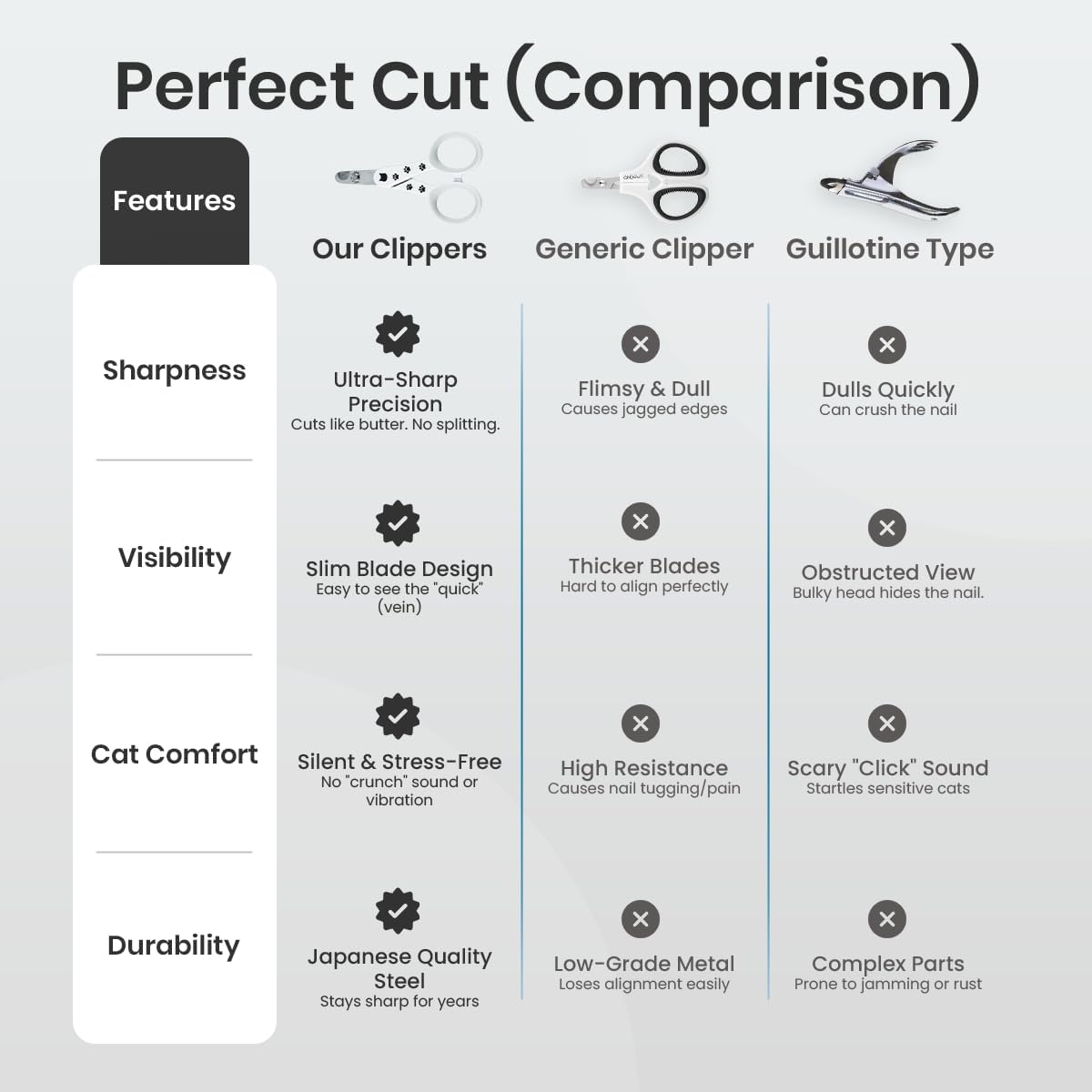 Necoichi Purrcision Feline Nail Clipper | Lever Principle Cat Nail Clipper | Butter-Smooth Cuts | Made in Japan, Seki Swordsmith Craftsman | Stainless Steel Cat Claw Trimmer for Indoor Cats (White)