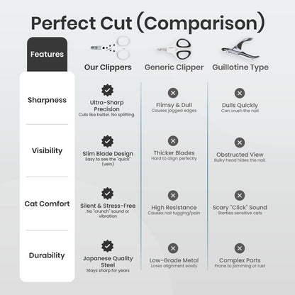 Necoichi Purrcision Feline Nail Clipper | Lever Principle Cat Nail Clipper | Butter-Smooth Cuts | Made in Japan, Seki Swordsmith Craftsman | Stainless Steel Cat Claw Trimmer for Indoor Cats (White)