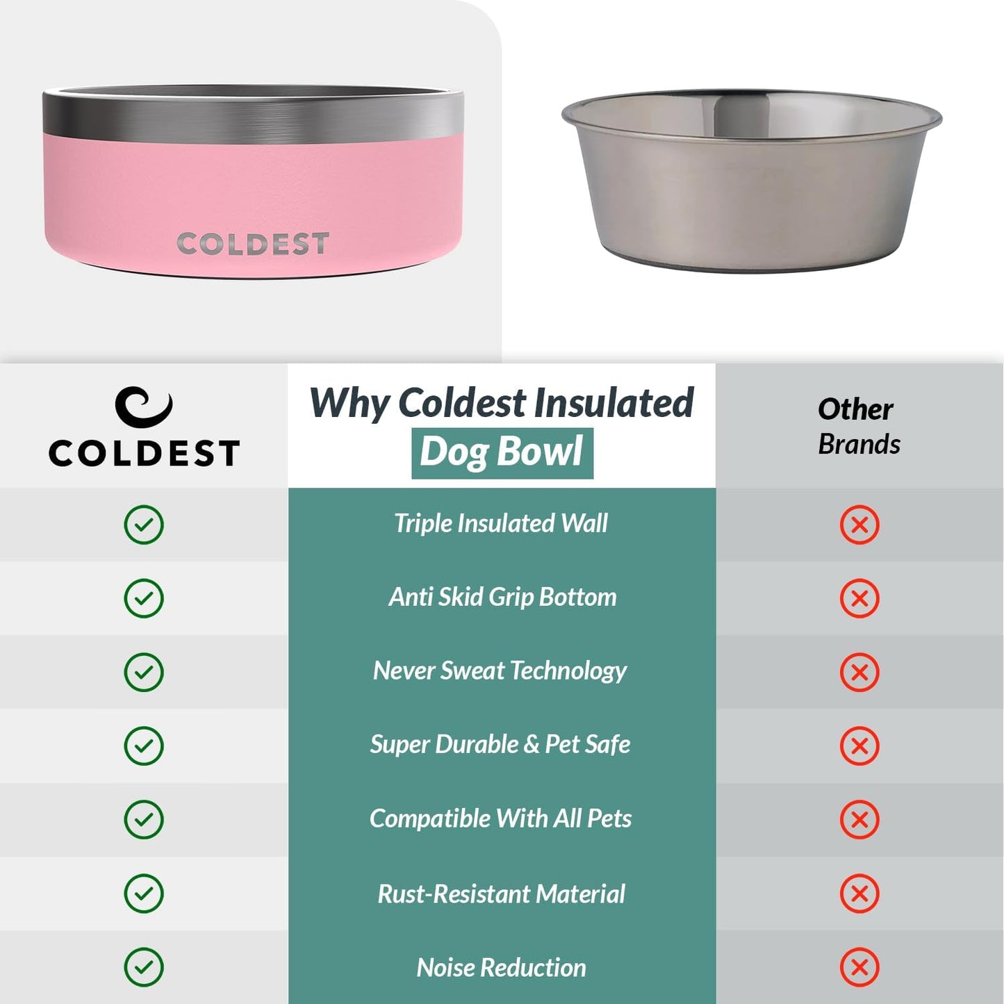 Coldest Dog Bowl - Anti Rust Metal, Non Slip, 3 Layers Insulated Stainless Steel Dog Bowls - Spill Proof & Heavy Duty - Water Bowl for Dogs, Cats & Pets, Dish Washer Safe (21 oz, Stealth Black)