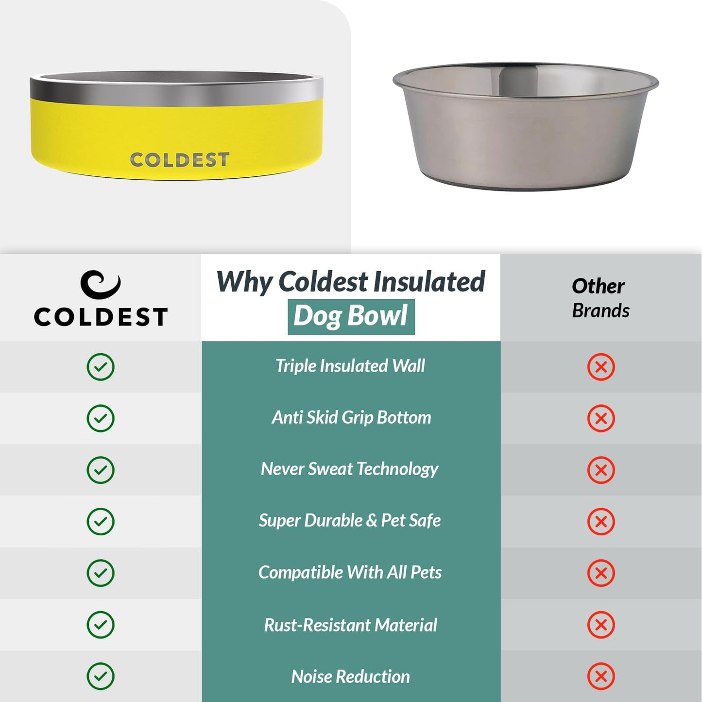 Coldest Dog Bowl - Anti Rust Metal, Non Slip, 3 Layers Insulated Stainless Steel Dog Bowls - Spill Proof & Heavy Duty - Water Bowl for Dogs, Cats & Pets, Dish Washer Safe (21 oz, Stealth Black)