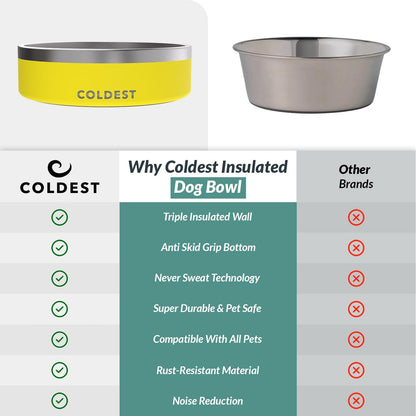 Coldest Dog Bowl - Anti Rust Metal, Non Slip, 3 Layers Insulated Stainless Steel Dog Bowls - Spill Proof & Heavy Duty - Water Bowl for Dogs, Cats & Pets, Dish Washer Safe (21 oz, Stealth Black)