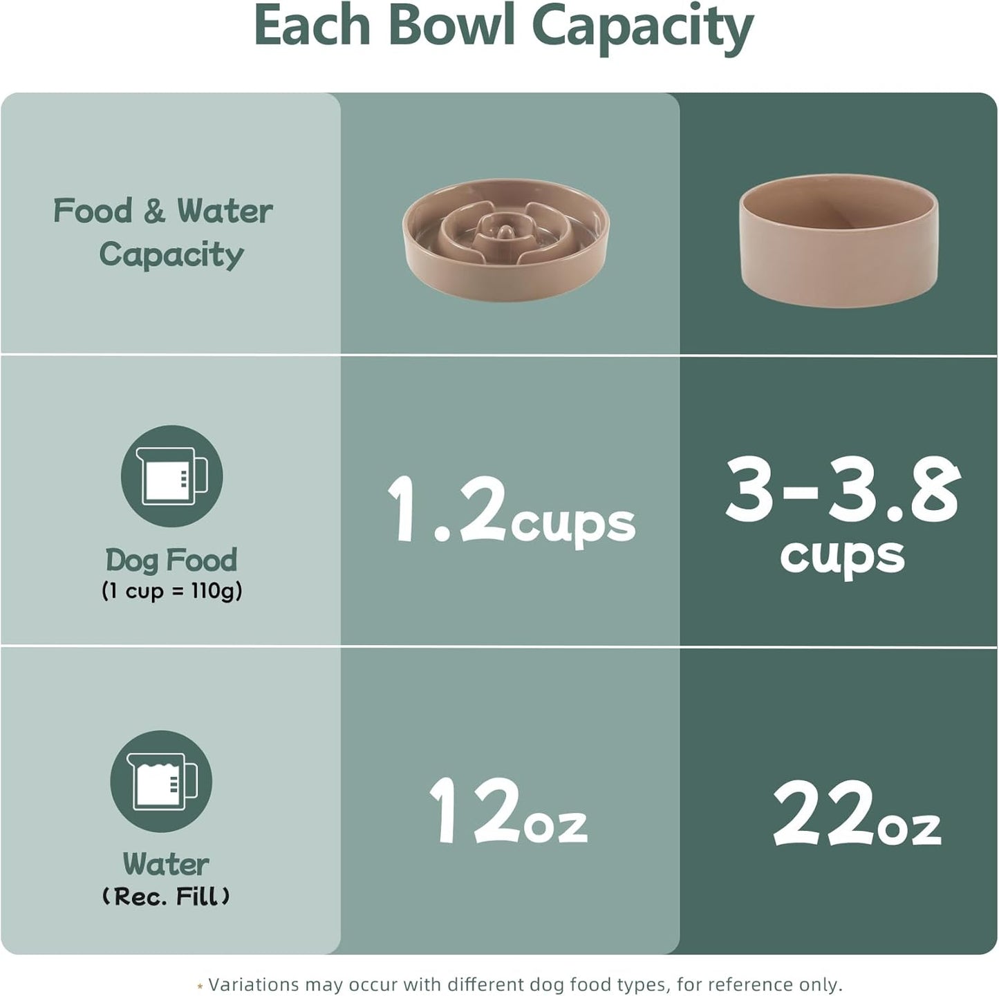 Havniva Ceramic Slow Feeder Dog Bowls, 1.6 Cups Dog Bowl Slow Feeding for Medium Breed, 8.2inch Puzzle Dog Food Bowl Slow Feeder Non-Slip Anti-Gulping and Anti-Choking Reduces Bloating