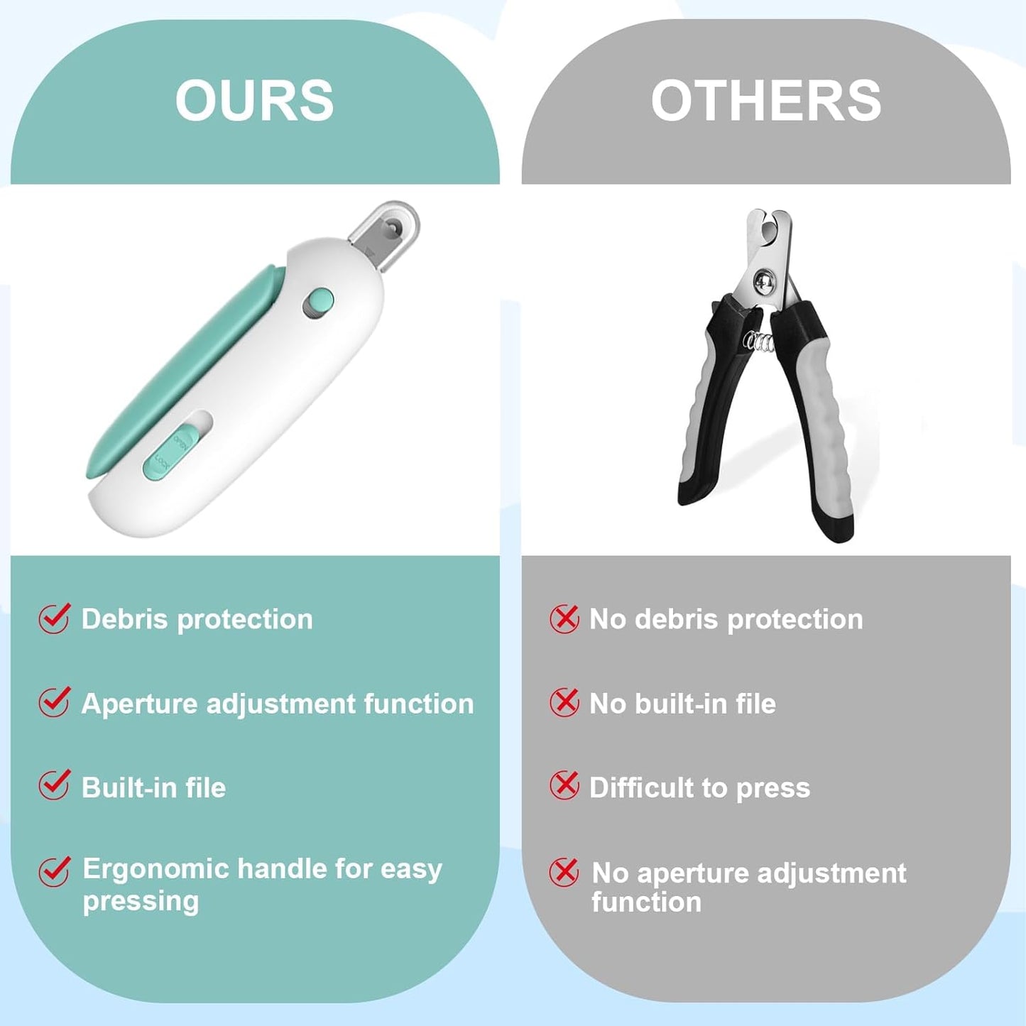 Cat Nail Clipper and Trimmer with 3 Adjustable Safety Levels Trimming Hole, Professional Indoor Kitten Supplies, Puppy Grooming Tools, with Debris Catcher & Hidden Nail File Blue