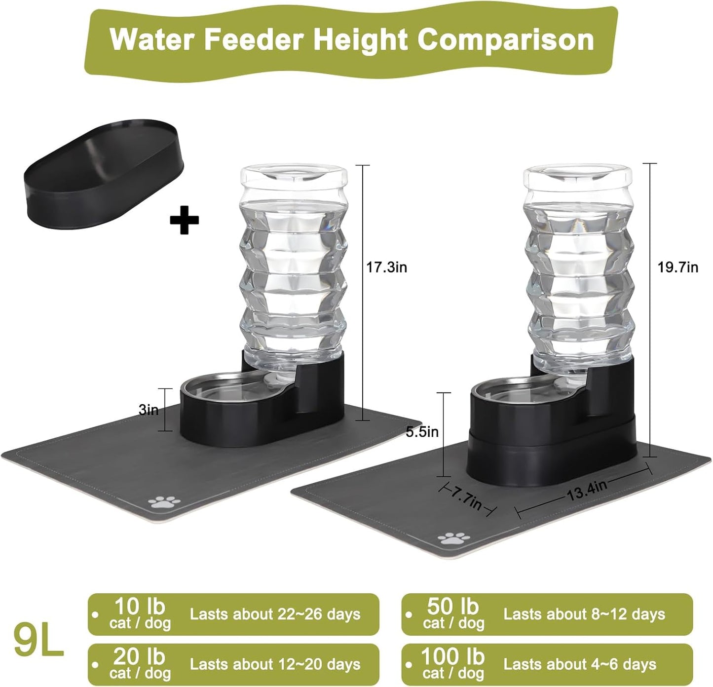 RIZZARI 8L Elevated Pet Water Dispenser – Stainless Steel Gravity Waterer with Auto-Refill Design for Medium and Large Dogs & Senior Pets -Comfortable Drinking Height for Living Rooms,Multi-Pet Homes