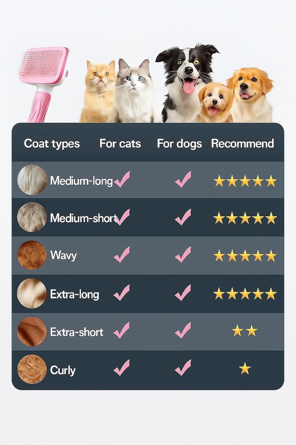 Self-Cleaning Slicker Brush, Dog Cat Bunny Pet Grooming Shedding Brush, Easy to Remove Loose Undercoat, Pet Massaging Tool Suitable for Pets with Long or Short Hair (Black)