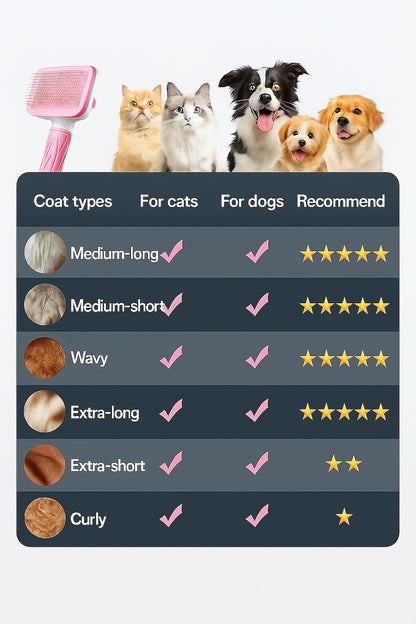 Self-Cleaning Slicker Brush, Dog Cat Bunny Pet Grooming Shedding Brush, Easy to Remove Loose Undercoat, Pet Massaging Tool Suitable for Pets with Long or Short Hair (Black)