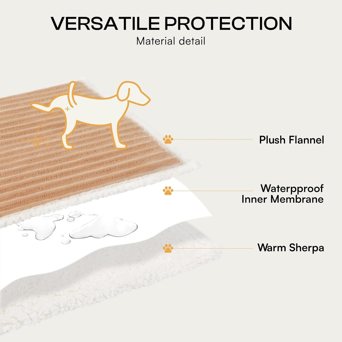 Luciphia Waterproof Dog Blanket for Large Dogs Ultra-Soft Calming Cut Pile Flannel Throw Durable & Warm Furniture Protection for Couch Bed Pet Blanket Machine Washable Stone Gray,L(65''x57'')