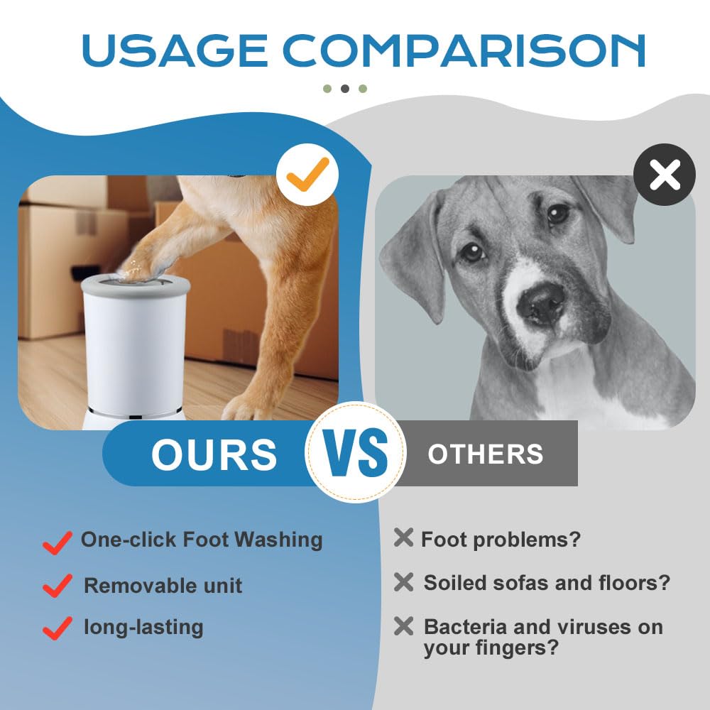 Automatic Dog Paw Cleaner 2025 New Dog Paw Cleaner Cup, Dog Paw Cleaner with USB Rechargeable, Paw Cleaner for Small Medium Large Breed Dogs Cats/Dogs (Blue)