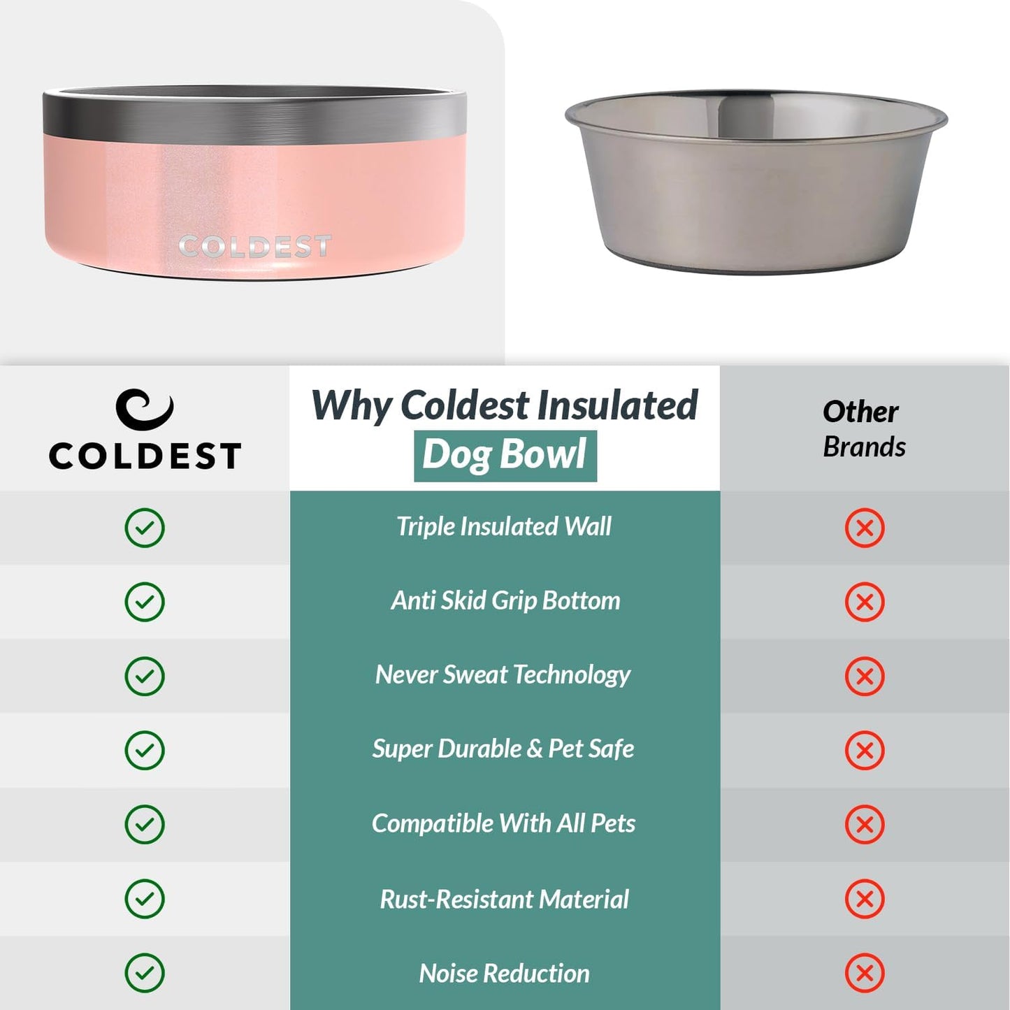 Coldest Dog Bowl - Anti Rust Metal, Non Slip, 3 Layers Insulated Stainless Steel Dog Bowls - Spill Proof & Heavy Duty - Water Bowl for Dogs, Cats & Pets, Dish Washer Safe (21 oz, Stealth Black)