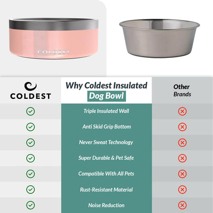 Coldest Dog Bowl - Anti Rust Metal, Non Slip, 3 Layers Insulated Stainless Steel Dog Bowls - Spill Proof & Heavy Duty - Water Bowl for Dogs, Cats & Pets, Dish Washer Safe (21 oz, Stealth Black)