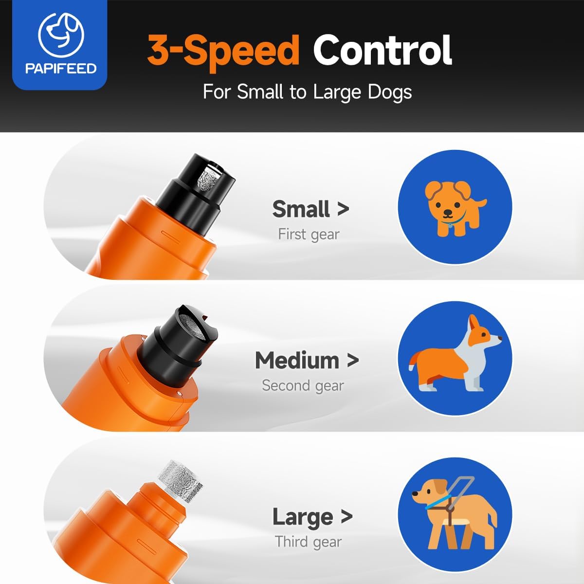 PAPIFEED Dog Nail Grinder with LED Light, Ultra Quiet 3-Speed Electric Nail File for Small Medium Large Dogs & Cats, Rechargeable Pet Nail Grinder with Trimmer (Orange)