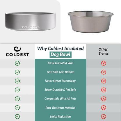 Coldest Dog Bowl - Anti Rust Metal, Non Slip, 3 Layers Insulated Stainless Steel Dog Bowls - Spill Proof & Heavy Duty - Water Bowl for Dogs, Cats & Pets, Dish Washer Safe (21 oz, Stealth Black)