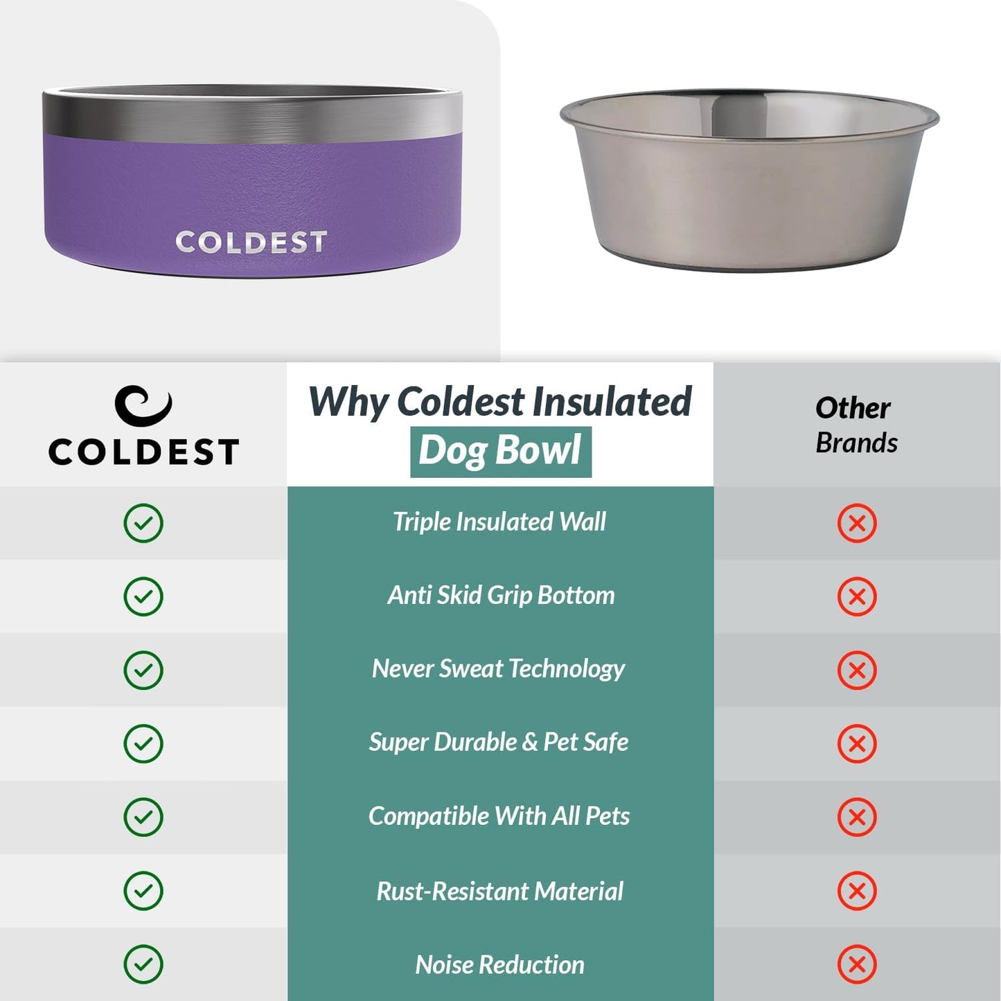 Coldest Dog Bowl - Anti Rust Metal, Non Slip, 3 Layers Insulated Stainless Steel Dog Bowls - Spill Proof & Heavy Duty - Water Bowl for Dogs, Cats & Pets, Dish Washer Safe (21 oz, Stealth Black)