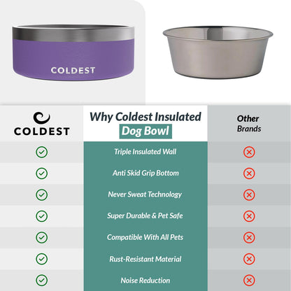 Coldest Dog Bowl - Anti Rust Metal, Non Slip, 3 Layers Insulated Stainless Steel Dog Bowls - Spill Proof & Heavy Duty - Water Bowl for Dogs, Cats & Pets, Dish Washer Safe (21 oz, Stealth Black)