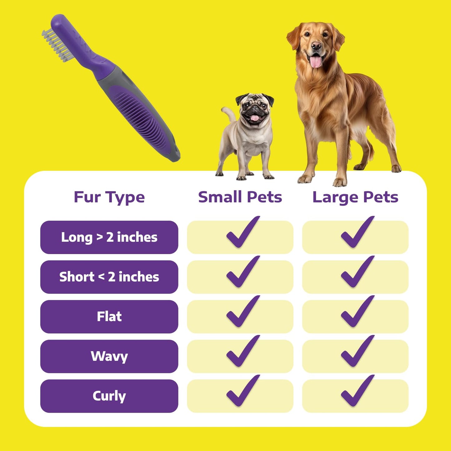 Hertzko Dematting Comb for Dogs Grooming Tool for Long and Short Haired Pets - Matted Cat Fur Remover for Small Dogs, Cats, and Rabbits - Tangle and Knot Remover Brush