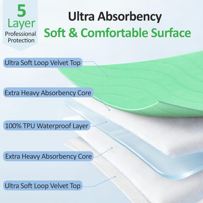 Washable Underpads 36"x36"(4 Pack)– Dual-Sided & Ultra-Thick, Heavy Duty Waterproof Nursing Pads Incontinence Bed Pads, Reusable Washable Pee Pads for Dogs, Diaper Changing & Adults Pads