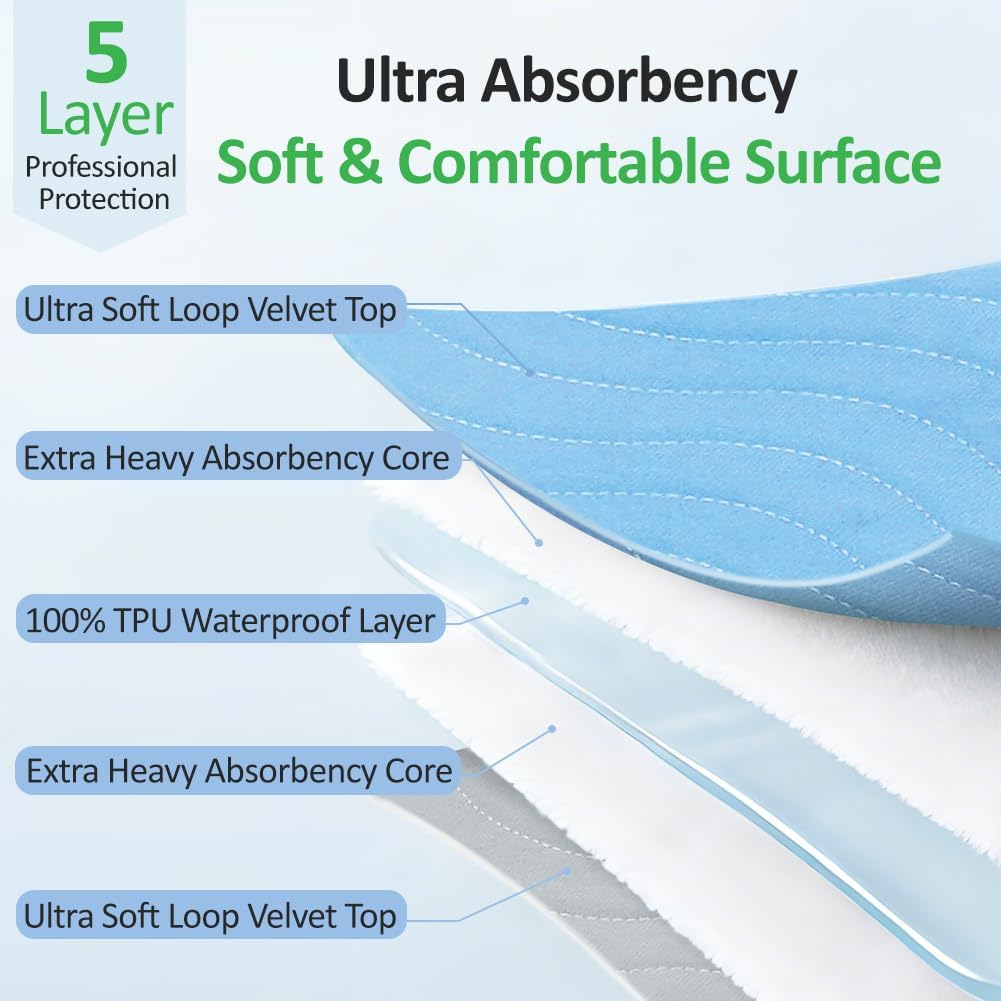 Washable Underpads 36"x36"(4 Pack)– Dual-Sided & Ultra-Thick, Heavy Duty Waterproof Nursing Pads Incontinence Bed Pads, Reusable Washable Pee Pads for Dogs, Diaper Changing & Adults Pads