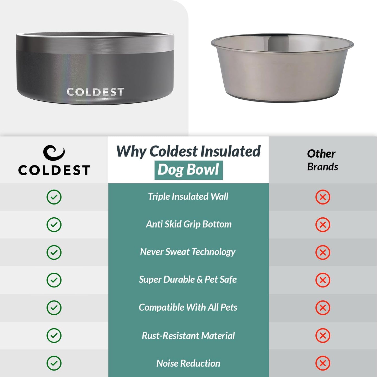 Coldest Dog Bowl - Anti Rust Metal, Non Slip, 3 Layers Insulated Stainless Steel Dog Bowls - Spill Proof & Heavy Duty - Water Bowl for Dogs, Cats & Pets, Dish Washer Safe (21 oz, Stealth Black)