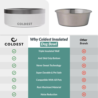 Coldest Dog Bowl - Anti Rust Metal, Non Slip, 3 Layers Insulated Stainless Steel Dog Bowls - Spill Proof & Heavy Duty - Water Bowl for Dogs, Cats & Pets, Dish Washer Safe (21 oz, Stealth Black)