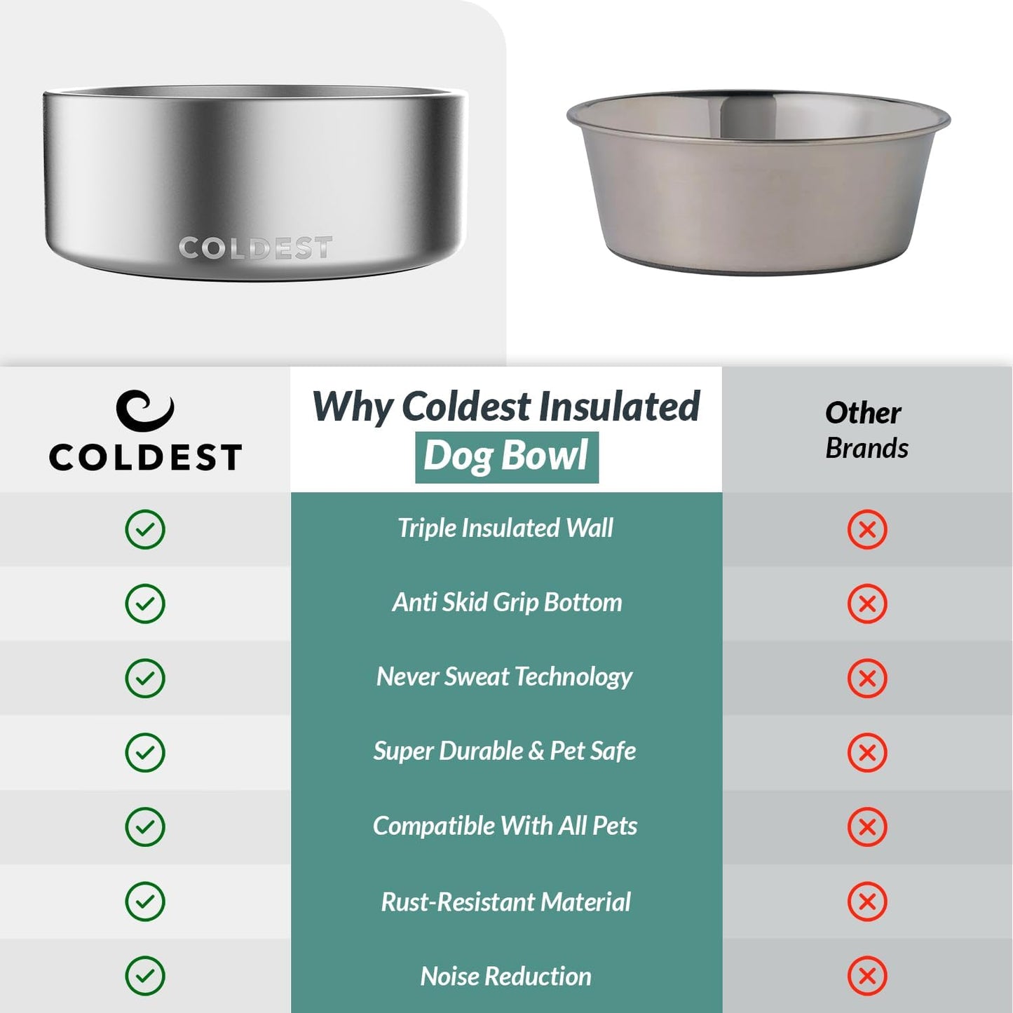 Coldest Dog Bowl - Anti Rust Metal, Non Slip, 3 Layers Insulated Stainless Steel Dog Bowls - Spill Proof & Heavy Duty - Water Bowl for Dogs, Cats & Pets, Dish Washer Safe (21 oz, Stealth Black)